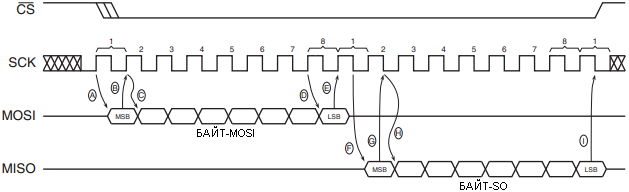 Atmel RapidS