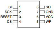 soic