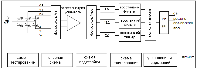 ����-����� lis3lv02dl � lis3lv02dq