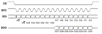 SPI 4-� ���������