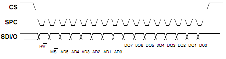 SPI 3-� ���������